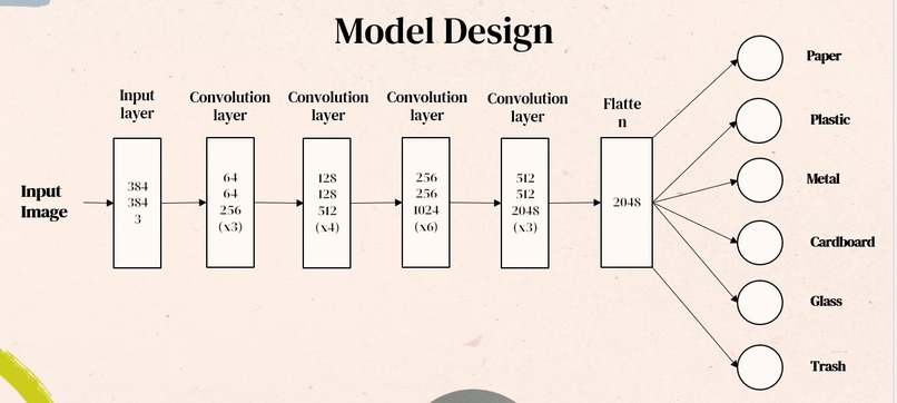 Smart Waste Classification System – screenshot 2
