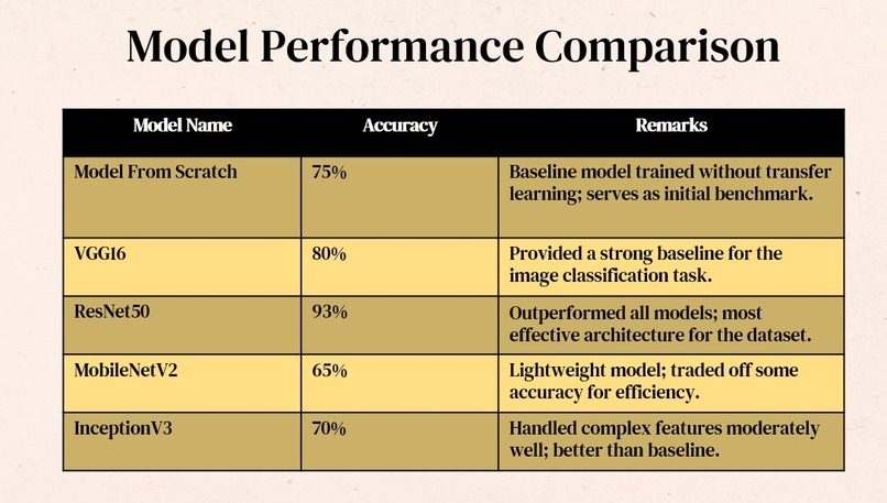 Smart Waste Classification System – screenshot 6