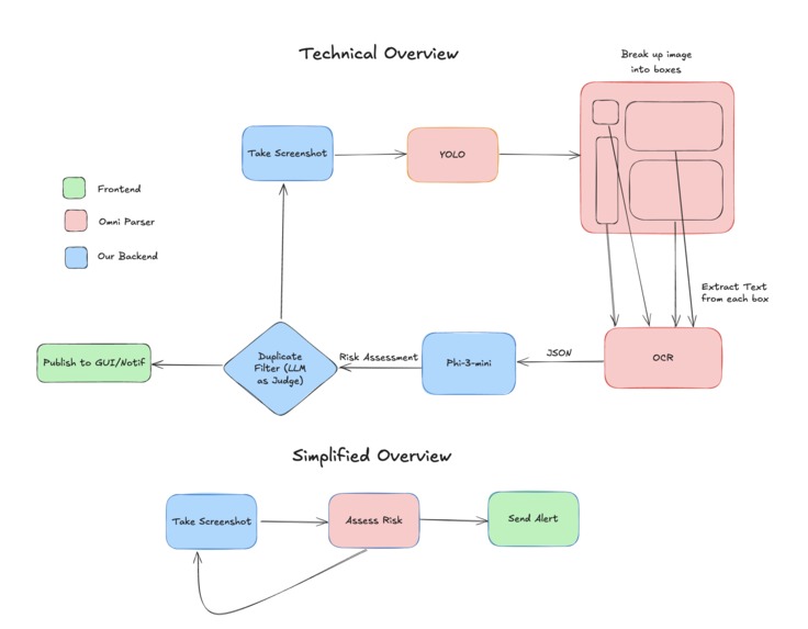Lookout – screenshot 1