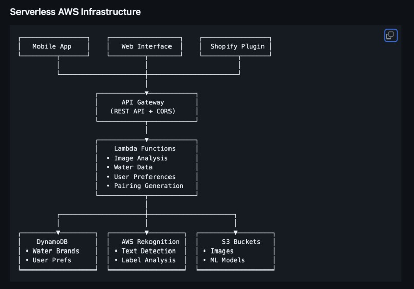 Bottle Water Hydration Scorer – screenshot 4