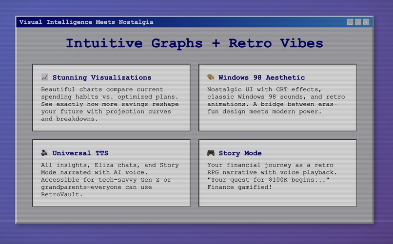 Retro Vault – screenshot 5
