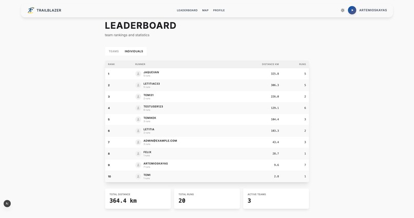 Trailblazer – screenshot 5