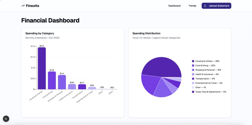 Finsults – screenshot 1