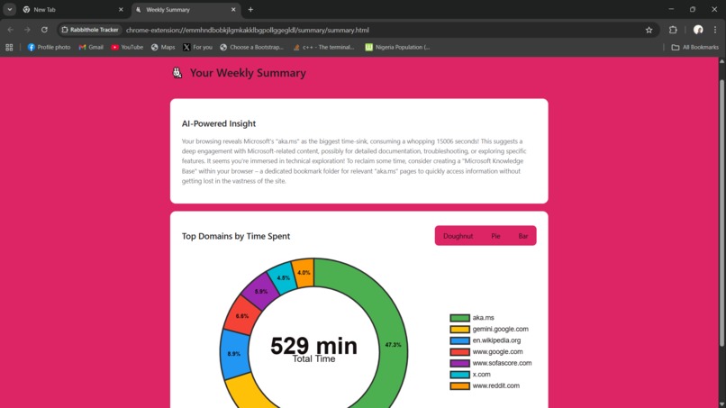 Rabbithole Tracker – screenshot 3