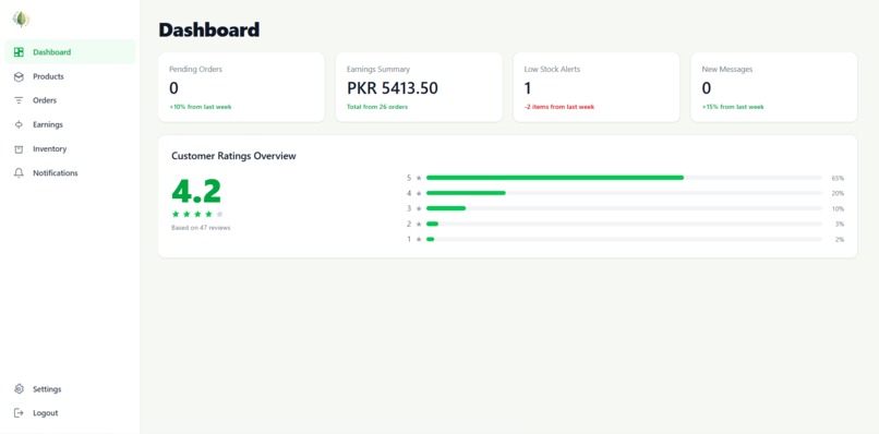FarmerToCustomer – screenshot 1
