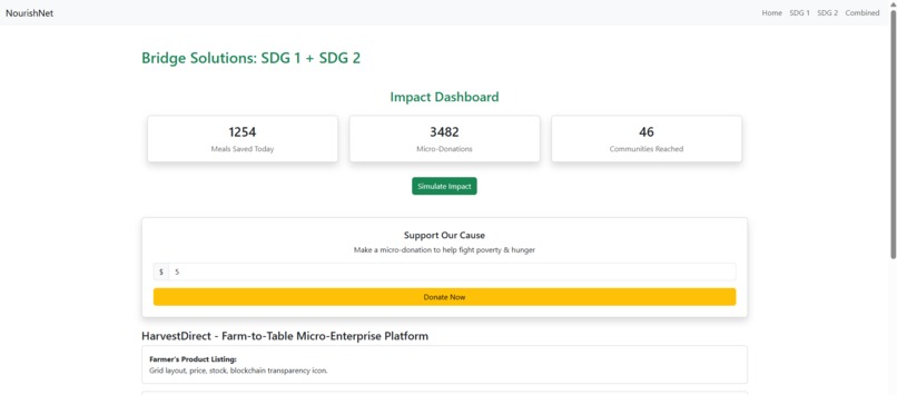 NourishNet – screenshot 2