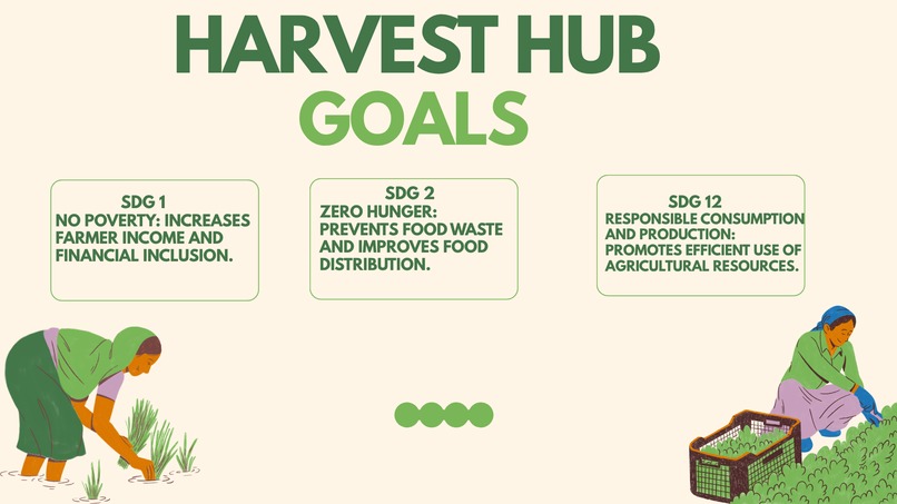 Harvest Hub – screenshot 3