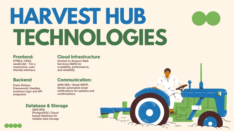 Harvest Hub – screenshot 4