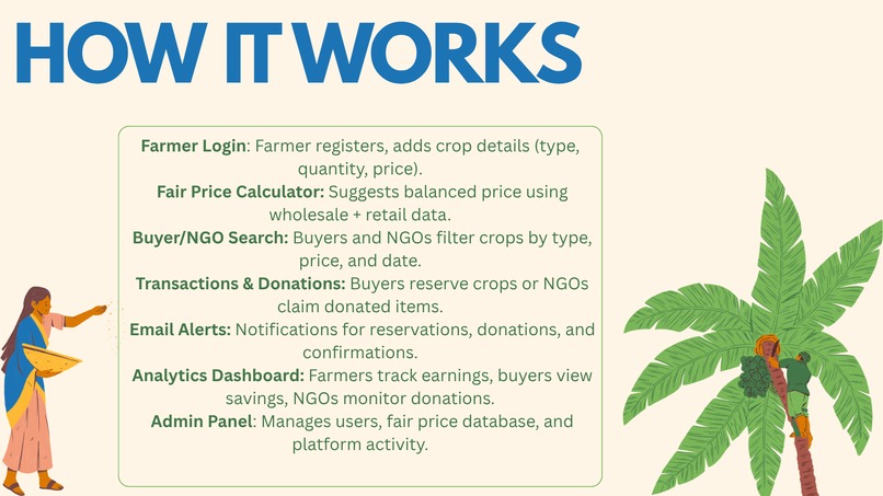 Harvest Hub – screenshot 5