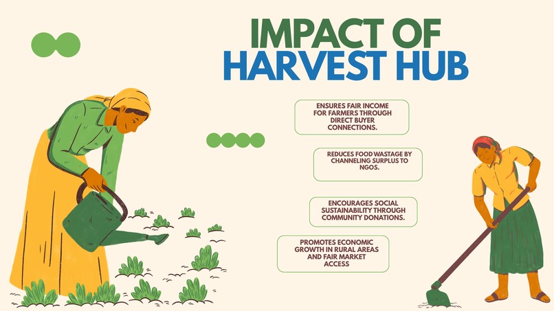 Harvest Hub – screenshot 6