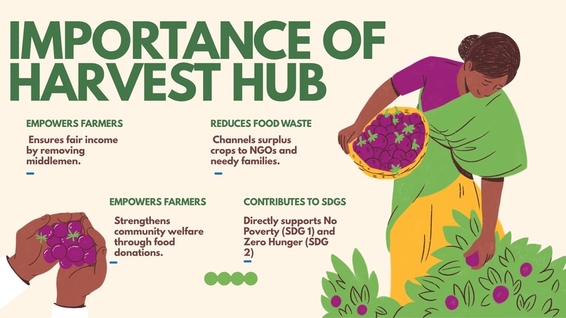 Harvest Hub – screenshot 9