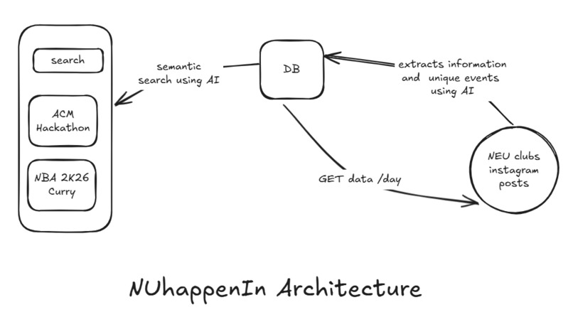 NUHappenIn – screenshot 2