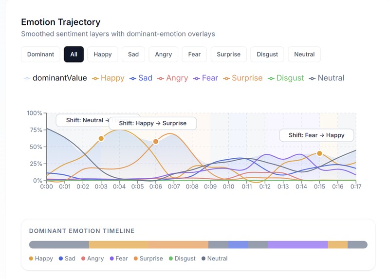SentiFrame – screenshot 1