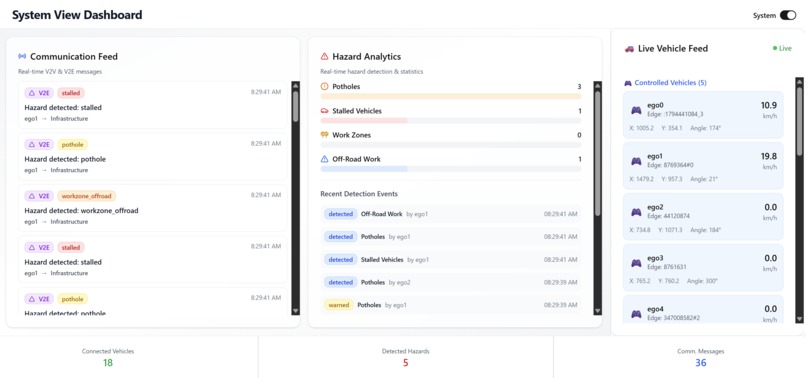 HazardNet – screenshot 3