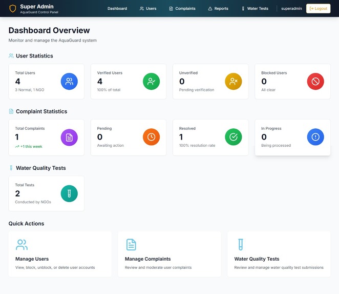AquaGuard – screenshot 3