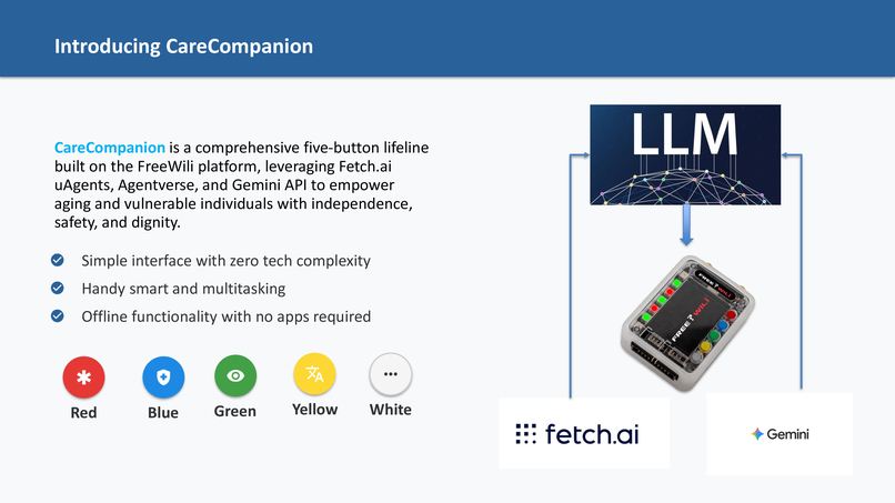 Willi: Your Care Companion – screenshot 3