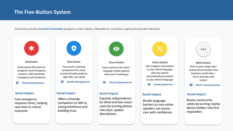 Willi: Your Care Companion – screenshot 4