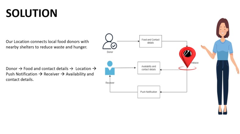 FOOD LINK – screenshot 4
