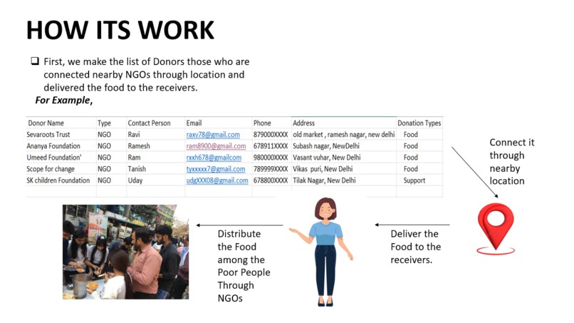 FOOD LINK – screenshot 5