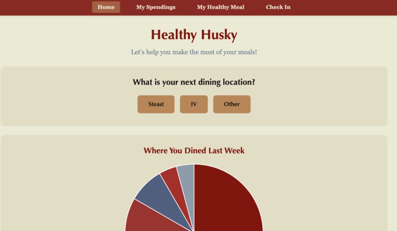 Healthy Huskies – screenshot 1