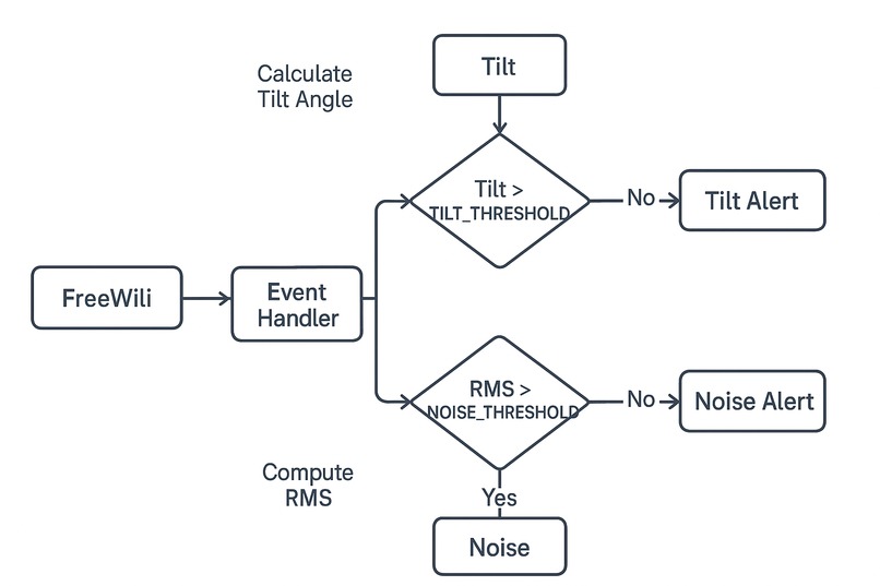 Feels the “heartbeat” of the road – screenshot 2