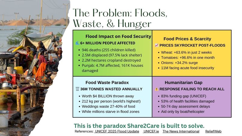 Share2Care – screenshot 2