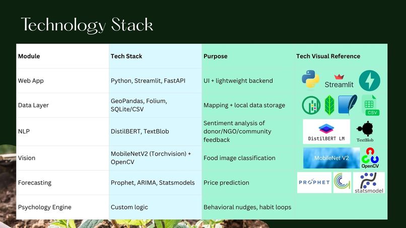Share2Care – screenshot 5