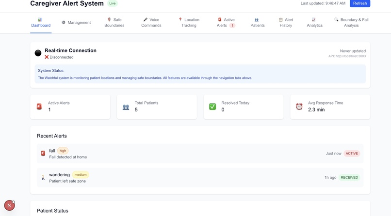 Watchful – screenshot 1