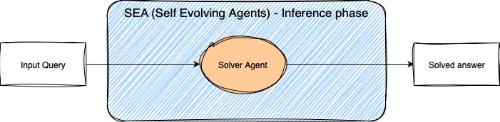 SEA (Self Evolving Agents) – screenshot 1