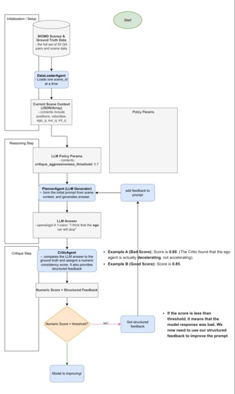 Waymo Agent – screenshot 1