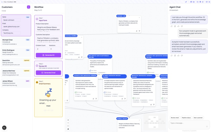 CO-DREAMER: passively discovers & learns new true knowledge  – screenshot 1