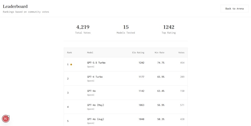 Wall Street Bench – screenshot 5