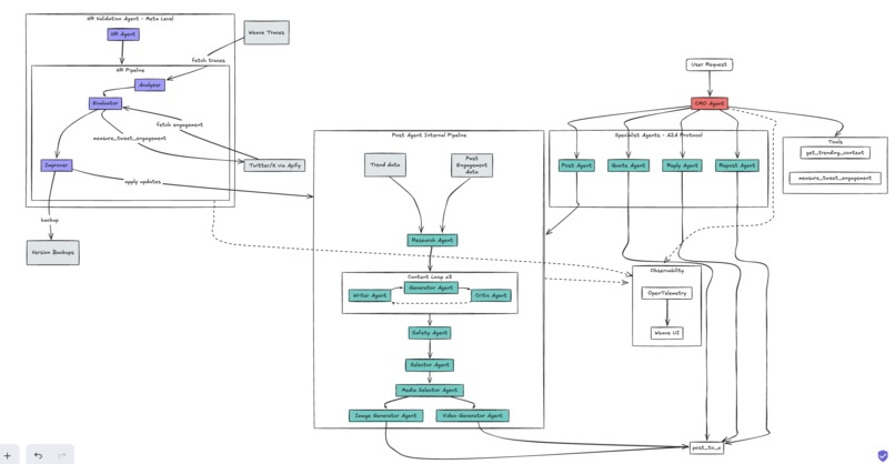 AVAX (AI Viral Agency on X) – screenshot 5