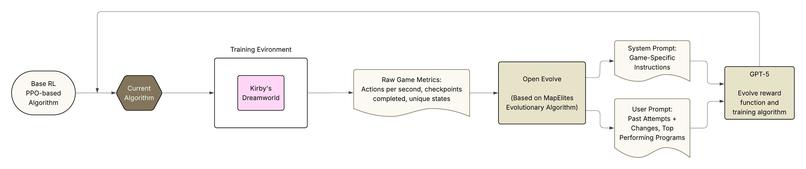Popstar - Agentic RL Training – screenshot 1