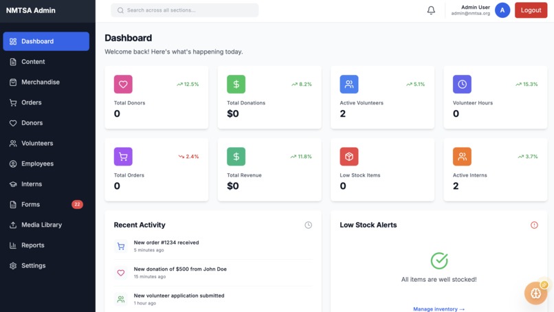  LoopIT- NMTSA – screenshot 5