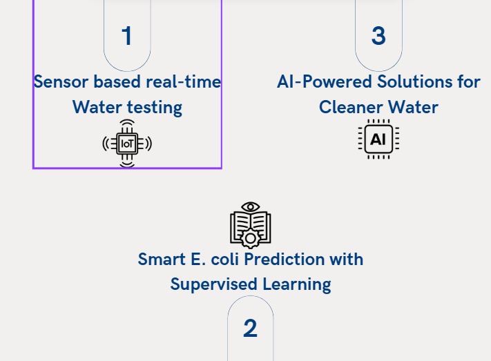 Purif-AI – screenshot 2
