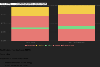 Eco-AI Energy Tracker
