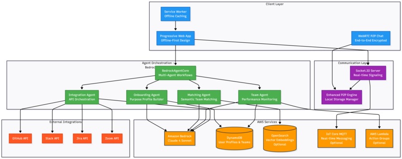 Find Your Team – screenshot 5