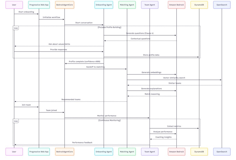 Find Your Team – screenshot 6