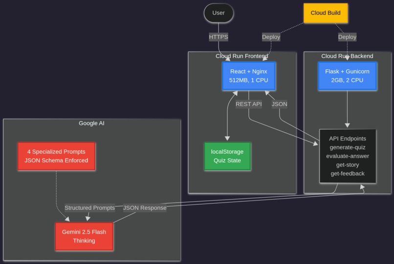 AI Study Coach – screenshot 1
