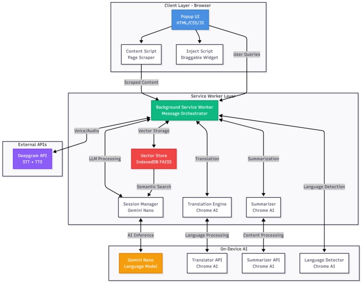 Milo Mate – screenshot 15