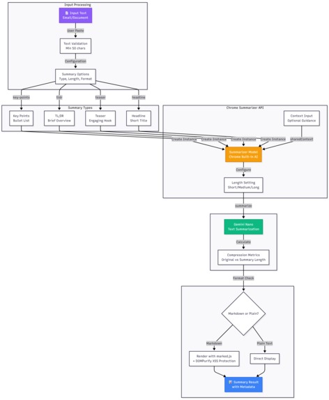 Milo Mate – screenshot 19