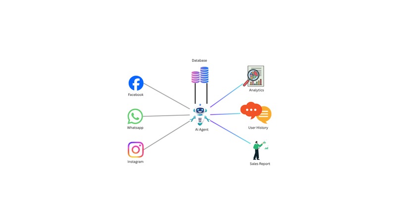 OmniDesk Agent – screenshot 1