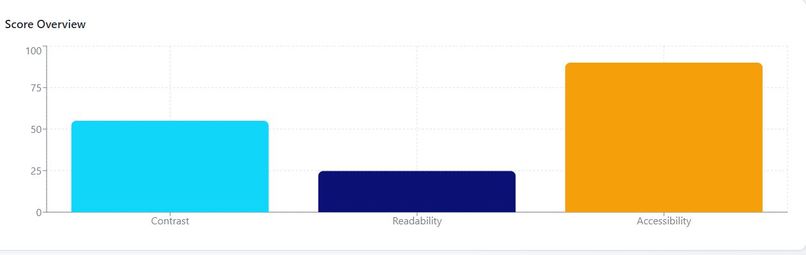 Visual Experience Analytics – screenshot 2