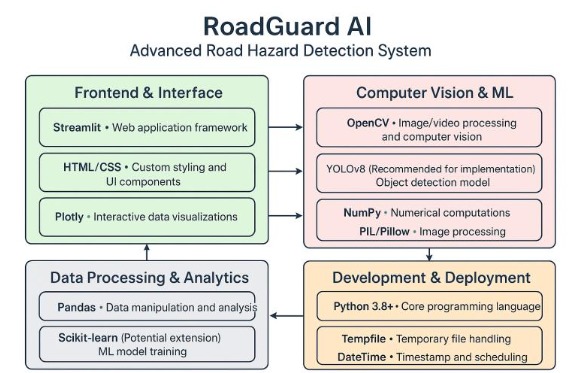  AI-Road Hazard Analyzer – screenshot 2