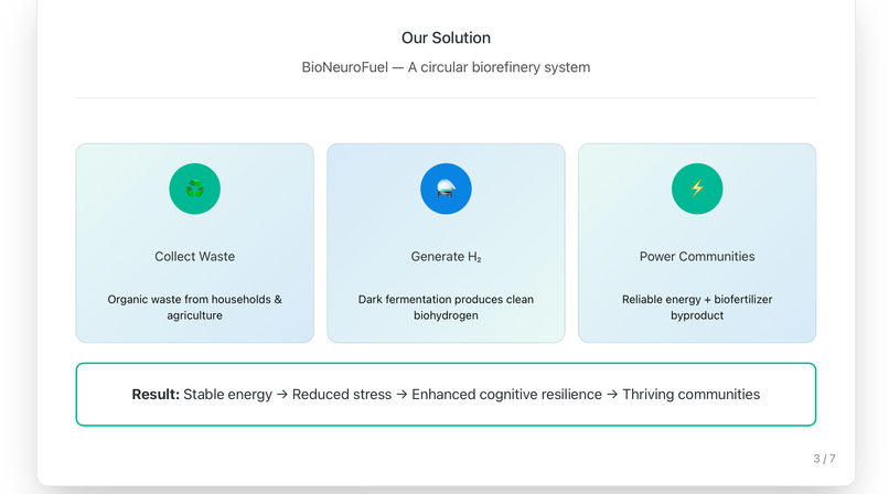 BioNeuroFuel — Powering Communities, Fortifying Minds. – screenshot 2