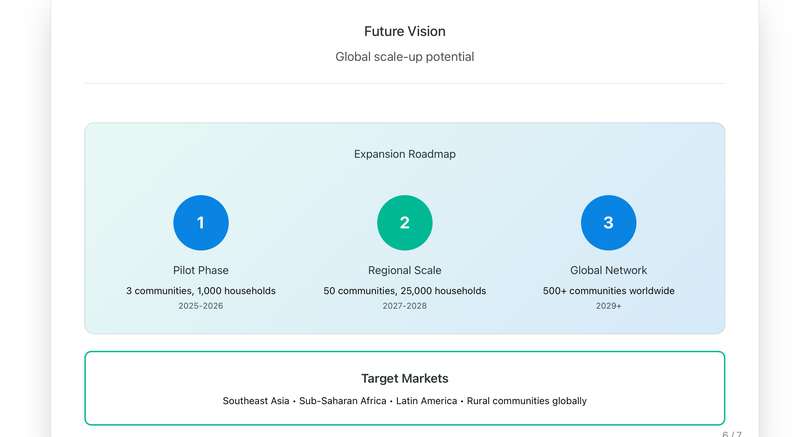 BioNeuroFuel — Powering Communities, Fortifying Minds. – screenshot 7