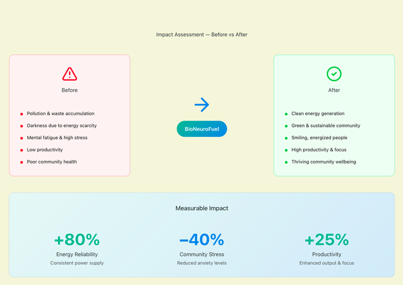 BioNeuroFuel — Powering Communities, Fortifying Minds. – screenshot 10