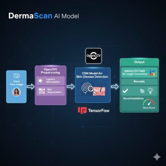 DermaScan  – screenshot 7