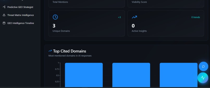 CyberGuardian AI – AI Citation & GEO Dashboard – screenshot 2